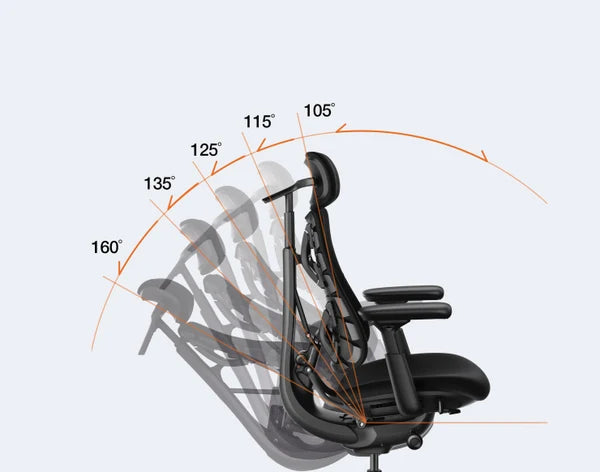 LiberNovo Omni chair recline positions from 105 to 160 degrees